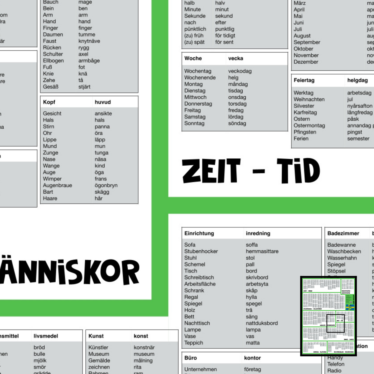 Lern Frosch® Schwedisch häufigsten Wortschatz lernen | Vokabelposter für Anfänger & Fortgeschrittene | 1.500+ Vokabeln lernen